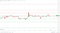 BTC resistance levels in play above the pivot.