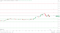 DOGE support levels in play below the pivot.
