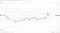 EMAs are bullish.