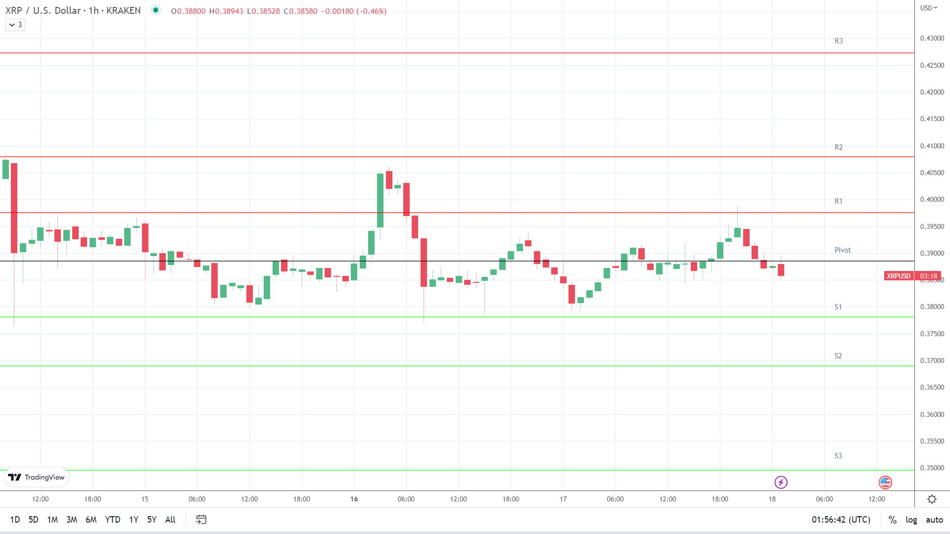 XRP Set for a Choppy Session as SEC v Ripple Case Takes Center Stage
