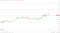 XRP resistance levels in play above the pivot.