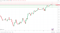 EUR/USD sees early red.