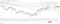 Graphical user interface, chart, histogram Description automatically generated