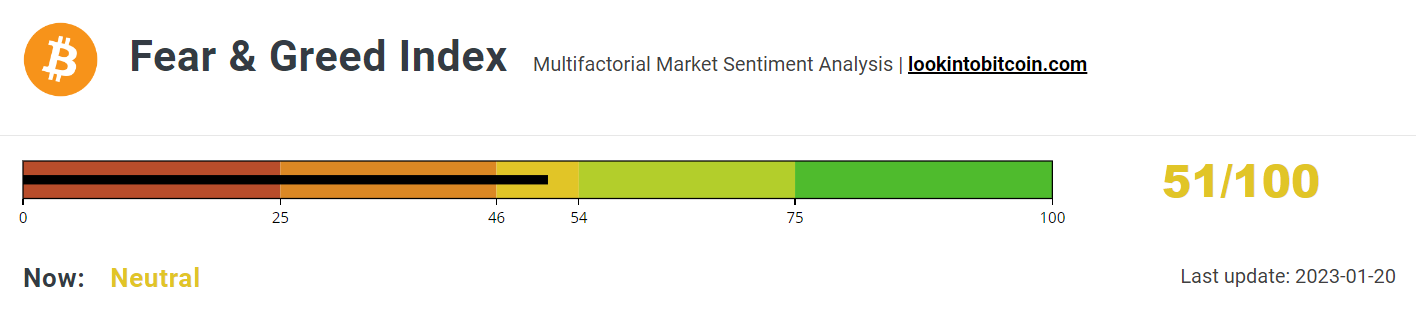 Fear &amp; Greed Index returns to the Neutral zone.