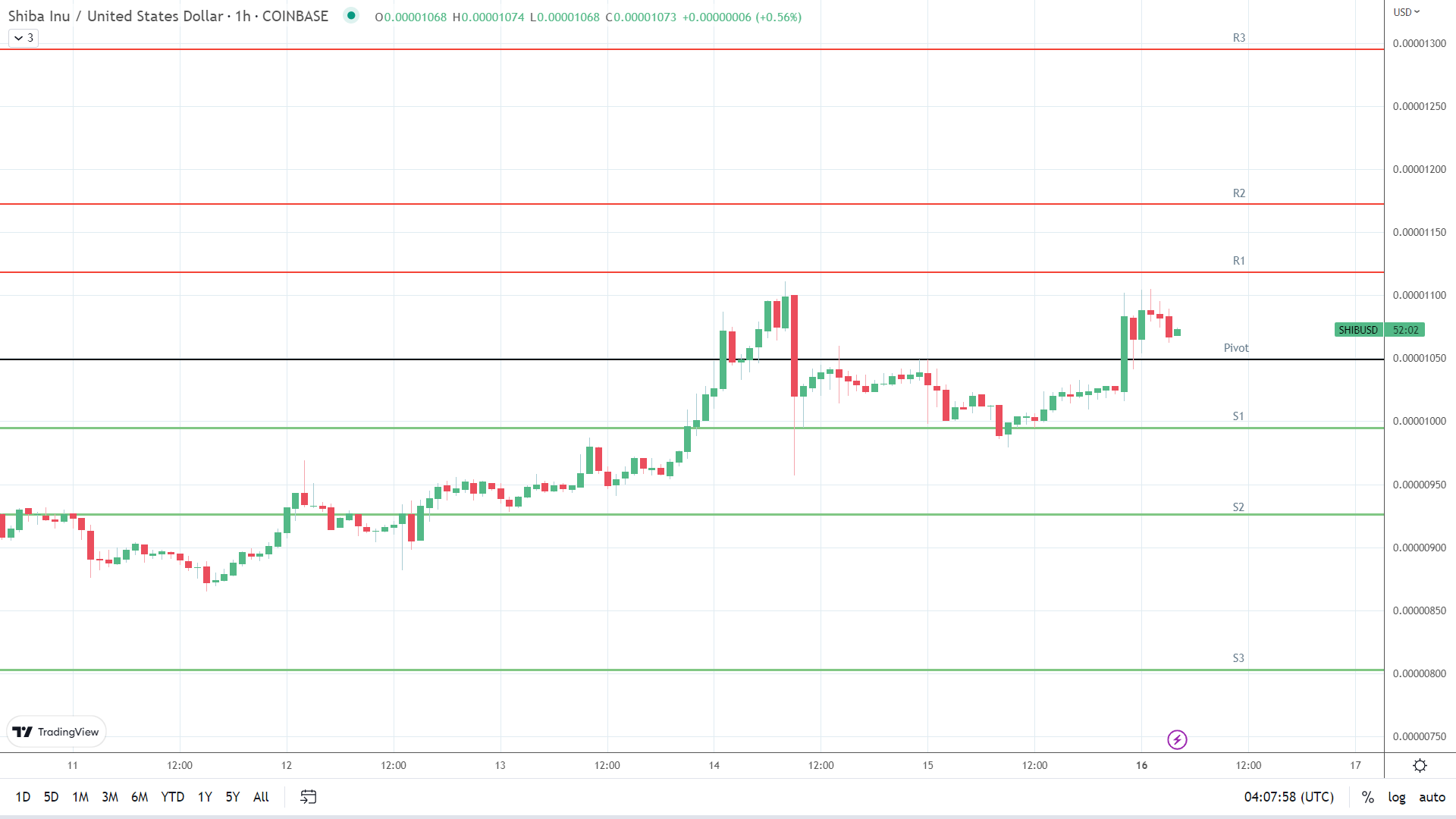 SHIB resistance levels in play above the pivot.