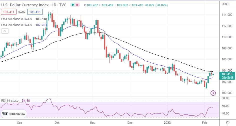 USD/CAD, AUD/USD, EUR/USD Analysis: Commodity Currencies and Euro Poised to  Resume Growth