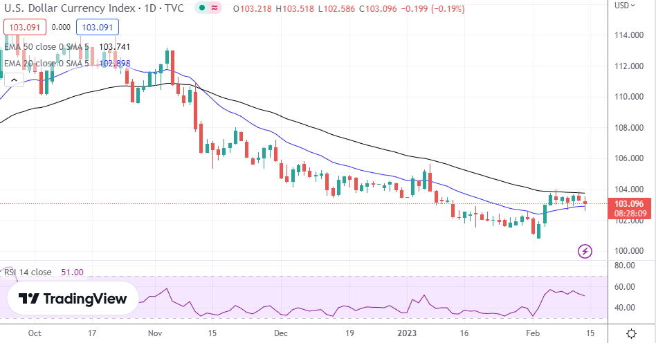 EUR/USD, GBP/USD, USD/CAD, USD/JPY - U.S. Dollar Jumps Back And