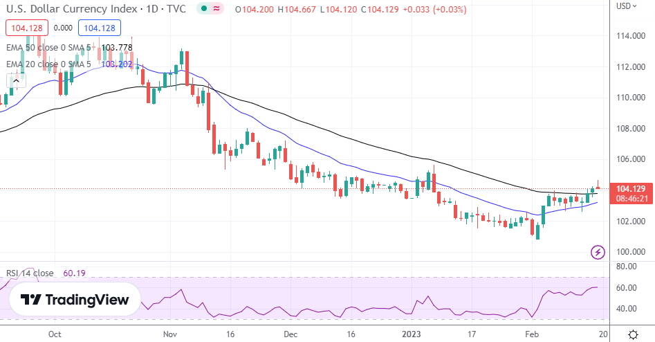 DXY