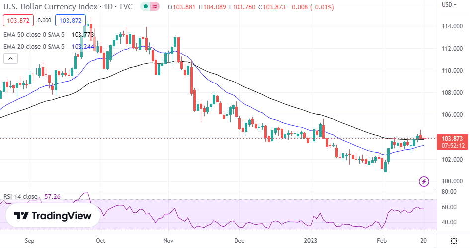 DXY