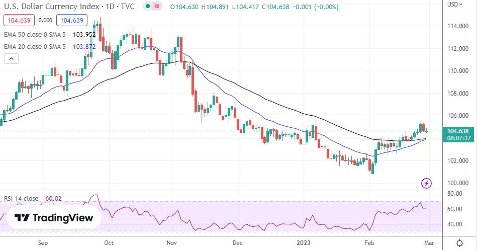 USD/CAD mid-day update - 02-08-2023