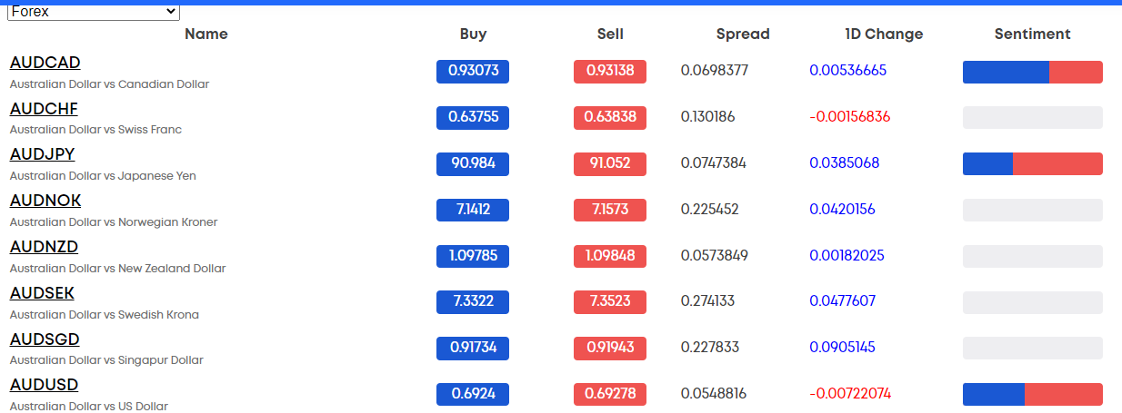 Spreads at BlackBull Markets