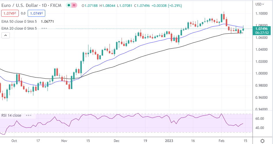 EUR/USD, GBP/USD, USD/CAD, USD/JPY - U.S. Dollar Jumps Back And