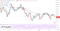 WTI Oil