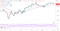 GBP/USD
