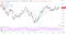 Dow Jones
