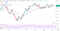 Dow jones