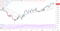 AUD/USD