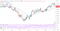 AUD/USD