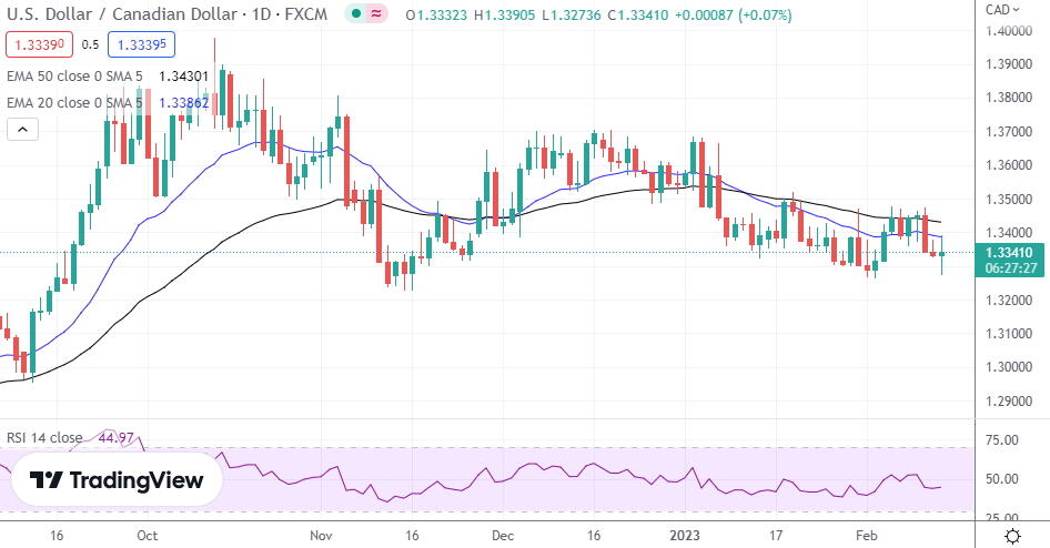 EUR/USD, GBP/USD, USD/CAD, USD/JPY - U.S. Dollar Jumps Back And