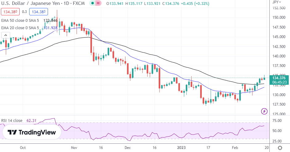 USD/JPY