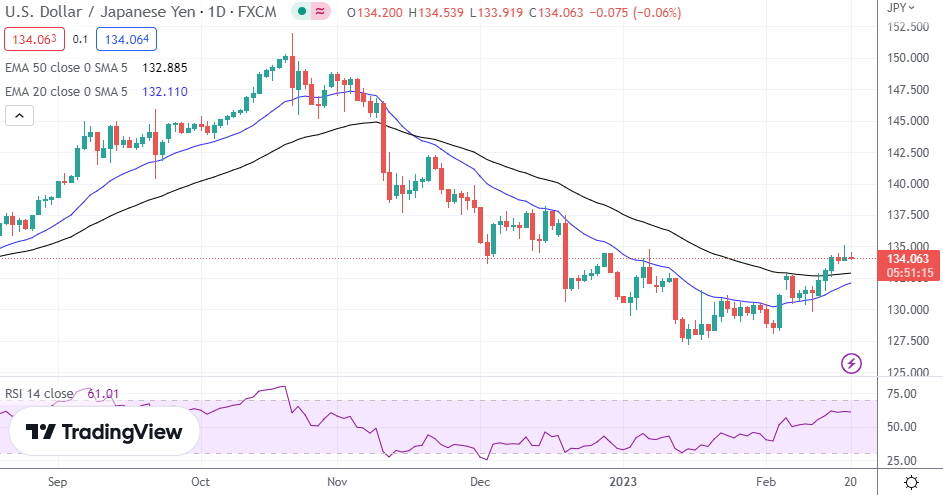 USD/JPY