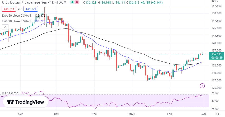 USD/CAD likely to revisit the 50-DMA near 1.3420/1.3385 – SocGen