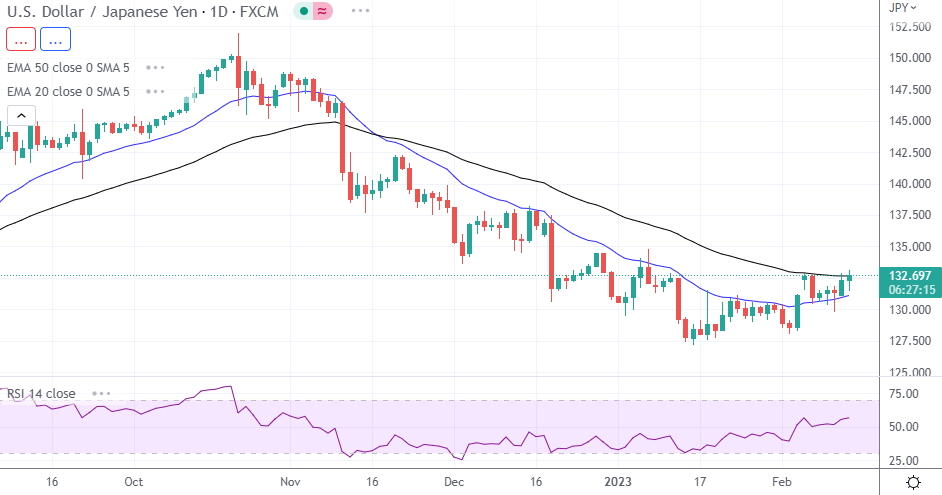 EUR/USD, GBP/USD, USD/CAD, USD/JPY - U.S. Dollar Jumps Back And