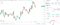 EUR/USD responds to euro area inflation - FX Empire