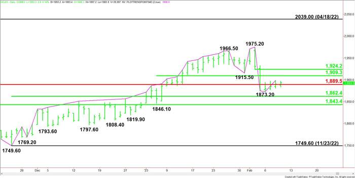 can you trade xauusd in the us 2024