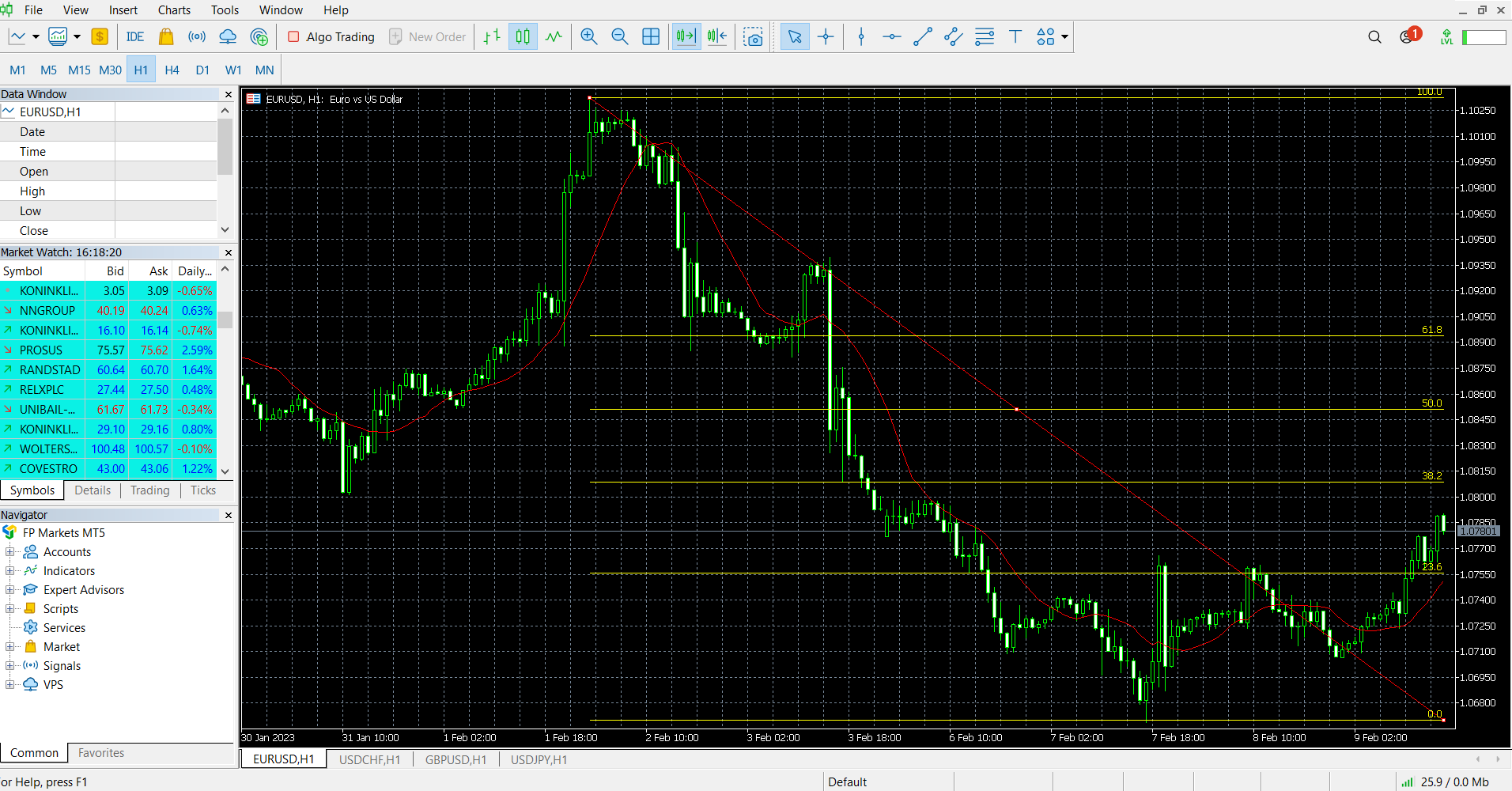 The desktop version of FP Markets’ MT5 platform