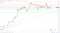 EMAs remain bullish.