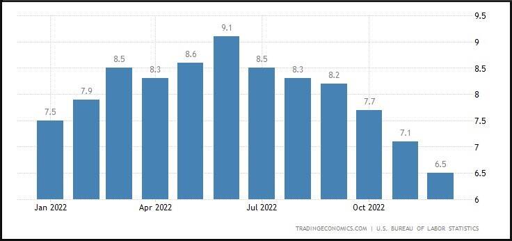 Source: Trading Economics