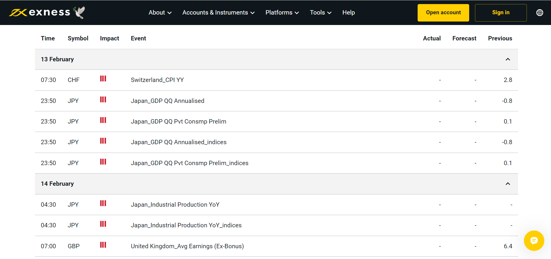 Economic Calendar