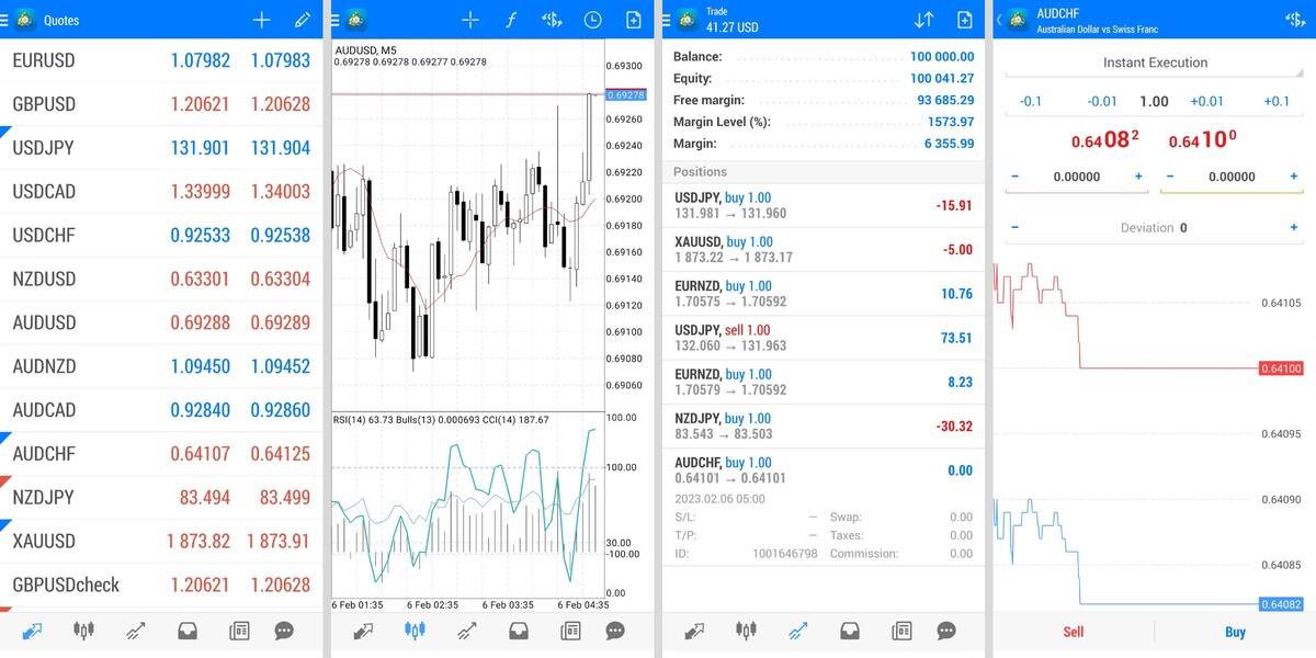 MetaTrader 4 Android Mobile App