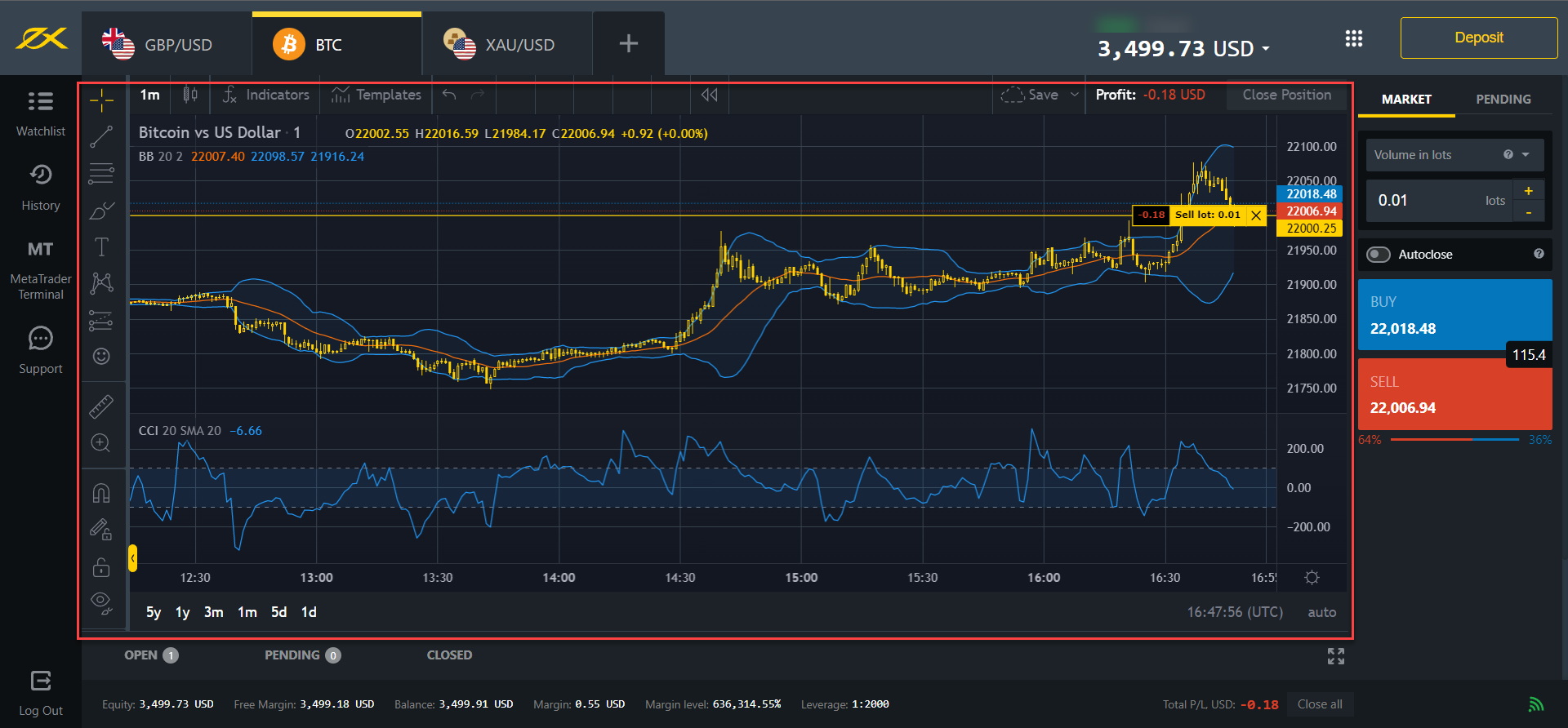 Exness Terminal Charts