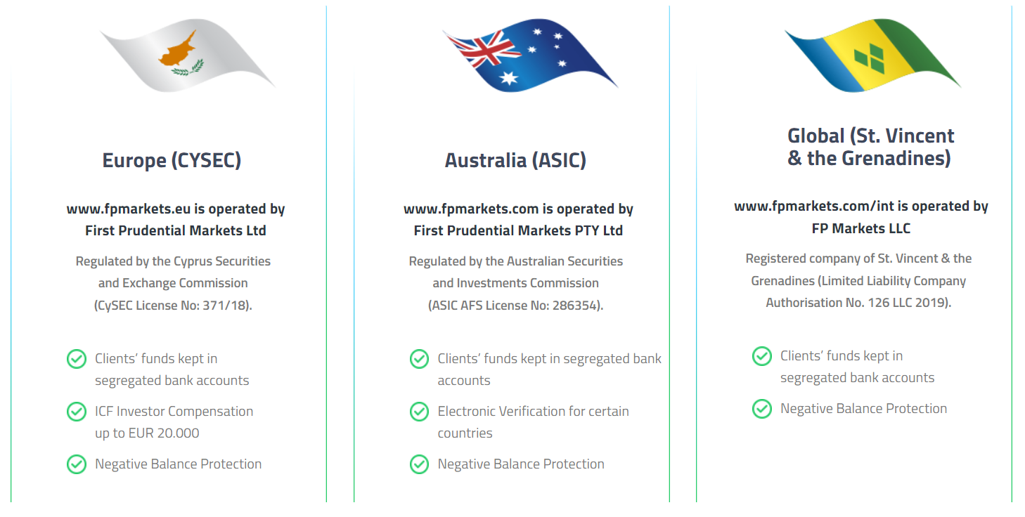 The FP Markets Group