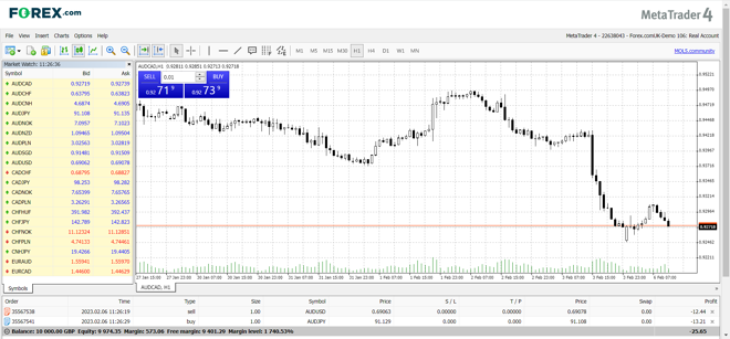 MetaTrader 4 Web Platform