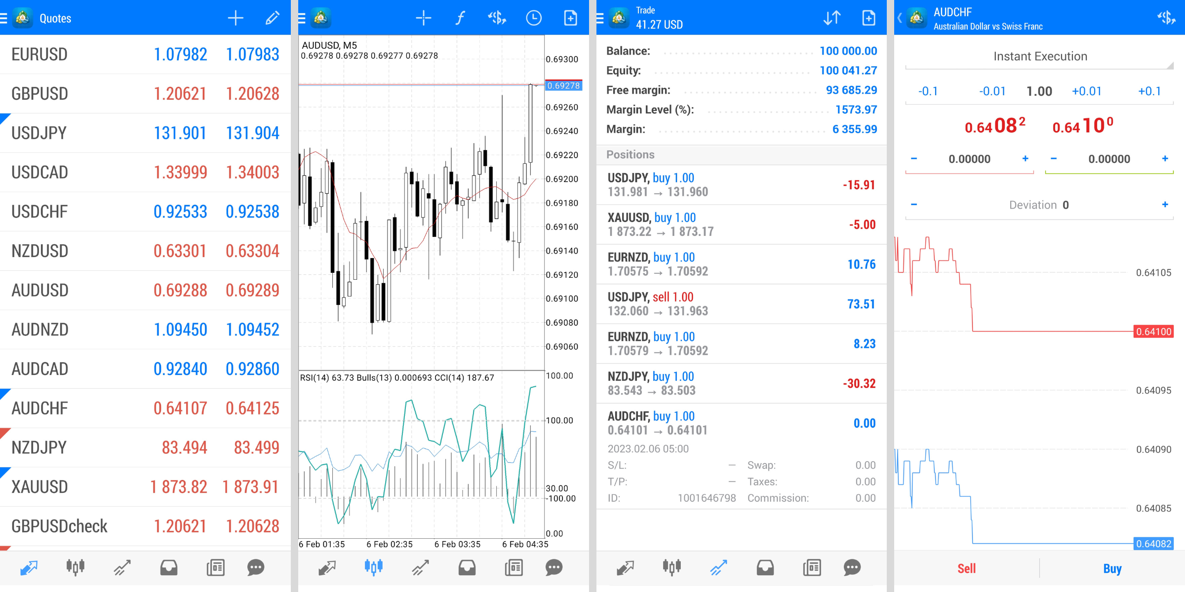 MetaTrader 4 Android Mobile App