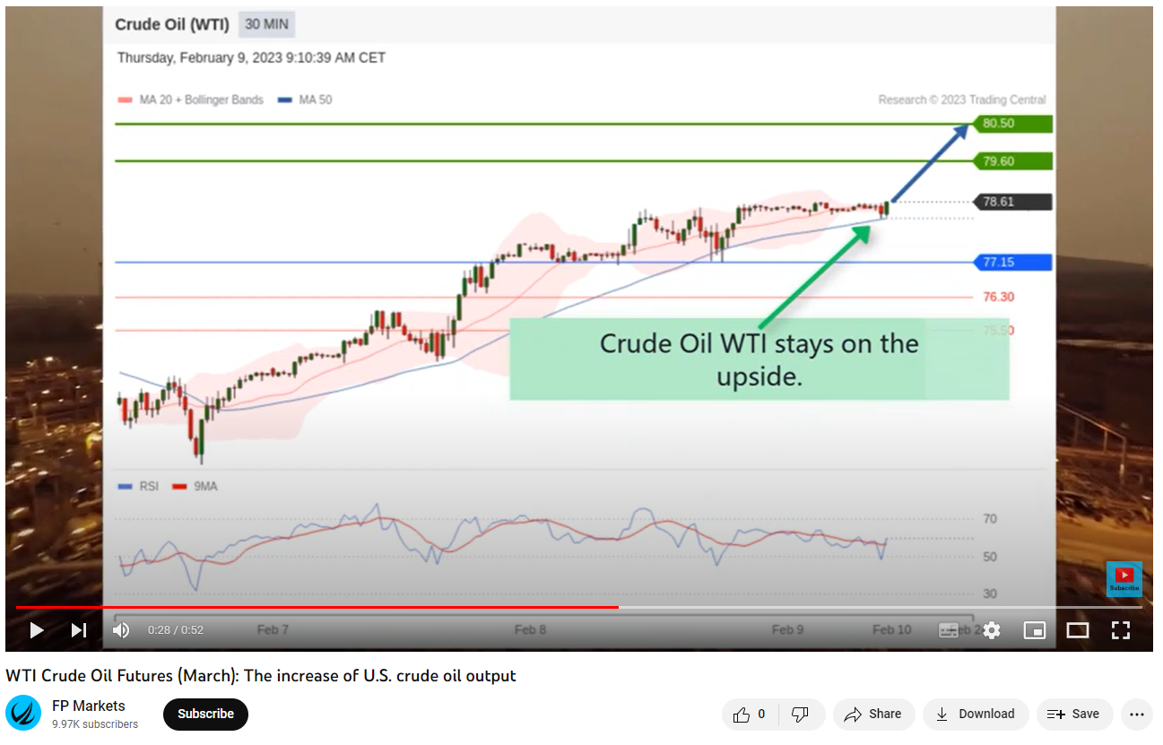 A screenshot of an FP Markets trading idea from its YouTube channel