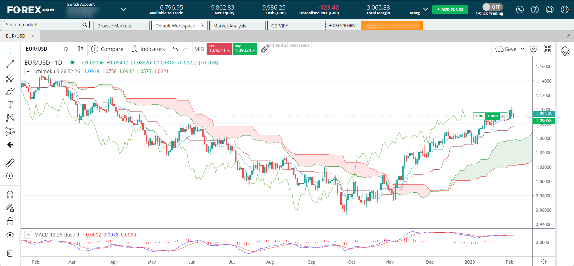 Web Trader Charting