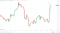 Crypto market enjoys the Fed Effect.