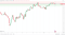 GBP to USD sees early red.