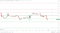 ADA support levels in play.