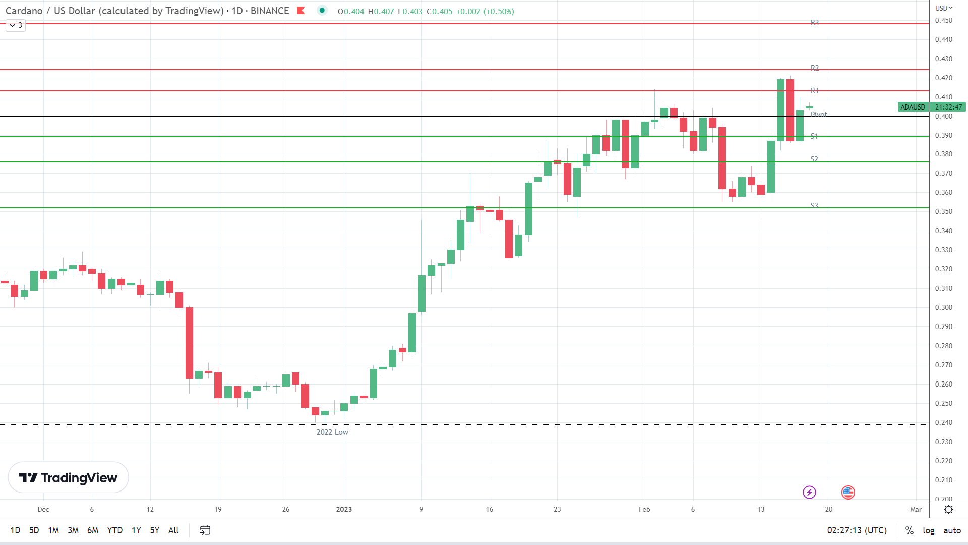 ADA finds early support.