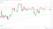 EMAs are bullish.