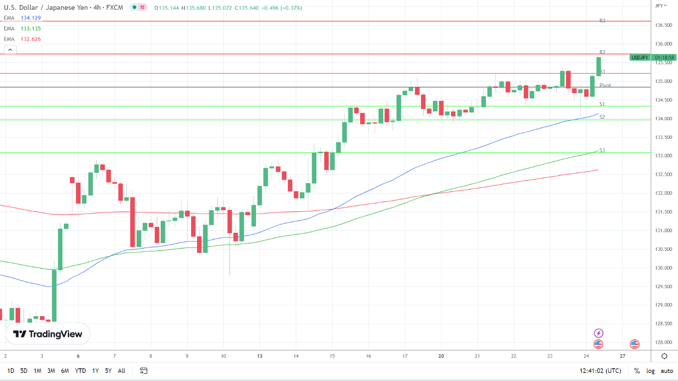 Chart Description automatically generated