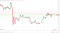 XRP sees red.
