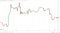 Crypto market finds late support.