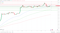 EMAs are bullish.
