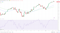 ASX 200 hits reverse on RBA Rate Statement.